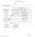 Fig. 02 - Visualizing migration of a resource of a distributed computing environment