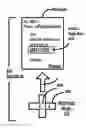 Fig. 01 - Technique for enabling multiple actions to be performed on an active data item