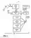 Fig. 03 - Technique for enabling multiple actions to be performed on an active data item