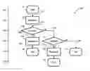 Fig. 01 - System and method for creating, editing, and navigating one or more flowcharts