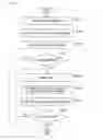 Fig. 08 - Method and apparatus for displaying and scrolling content