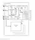 Fig. 03 - UNIFIED MEMORY TYPE AWARE STORAGE MODULE
