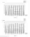 Fig. 04 - Average response time improvement from a file system for a tape library