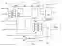 Fig. 01 - Integrity of an address bus