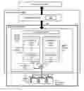 Fig. 01 - Systems and methods for persistent atomic storage operations