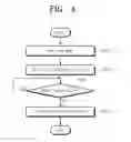 Fig. 05 - Memory cards and interface circuits to communicate with memory cards