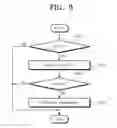 Fig. 09 - Memory cards and interface circuits to communicate with memory cards