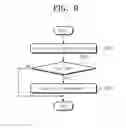 Fig. 10 - Memory cards and interface circuits to communicate with memory cards