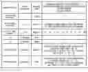 Fig. 01 - Information processing device, setting method, and computer program product