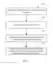 Fig. 02 - Method and apparatus for implementing content displaying of component