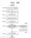 Fig. 149 - Method for controlling electronic apparatus based on voice recognition and motion recognition, and electronic apparatus applying the same