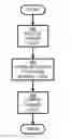Fig. 01 - Recognizing operational options for stream operators at compile-time
