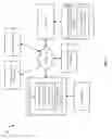 Fig. 02 - MANAGING DEVICE CONFIGURATION INFORMATION