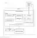 Fig. 01 - Specifying data in a standards style pattern of service-oriented architecture (SOA) environments
