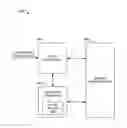 Fig. 01 - Allocation of load instruction(s) to a queue buffer in a processor system based on prediction of an instruction pipeline hazard