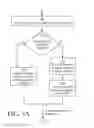 Fig. 06 - Bootstrapping server using configuration file stored in server-managed storage
