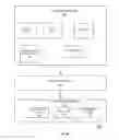 Fig. 03 - Managing configuration states in an application server
