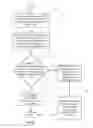 Fig. 06 - Managing configuration states in an application server