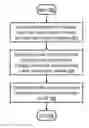 Fig. 01 - Dynamically modifiable component model