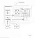 Fig. 02 - Managing virtual machine images in a distributed computing environment