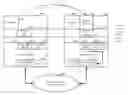 Fig. 01 - Migrating processes between source host and destination host using a shared virtual file system