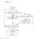 Fig. 07 - Electronic device and workflow creating program that ensures complicated operation