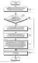 Fig. 01 - Multitasking method and electronic device therefor