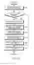Fig. 16 - Multitasking method and electronic device therefor