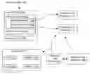 Fig. 01 - Load based dynamic resource sets