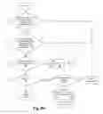 Fig. 08 - Multi-dimensional computing and communication resource allocation using bin-packing with per-branch combination tries