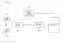 Fig. 01 - Controlling virtualization resource utilization based on network state