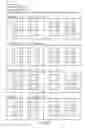 Fig. 05 - Configurable thread ordering for throughput computing devices