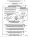 Fig. 06 - Processing main cause errors and sympathetic errors in devices in a system