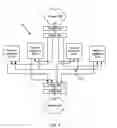 Fig. 09 - Routing of communications to one or more processors performing one or more services according to a load balancing function