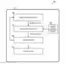 Fig. 01 - Methods and systems of generating application-specific models for the targeted protection of vital applications