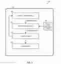 Fig. 03 - Methods and systems of generating application-specific models for the targeted protection of vital applications