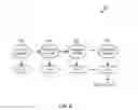 Fig. 12 - Methods and systems of generating application-specific models for the targeted protection of vital applications