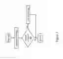 Fig. 06 - Bypassing a store-conditional request around a store queue