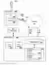 Fig. 01 - Grouping and presenting search query results