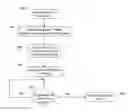 Fig. 01 - Determining trends for a user using contextual data