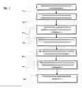 Fig. 02 - Application Localization