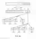 Fig. 07 - Distributing data on distributed storage systems