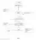 Fig. 02 - SMART CLASSIFIEDS