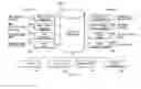 Fig. 01 - Metadata brokering server and methods