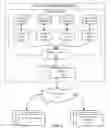Fig. 02 - Service-abstracting query interface