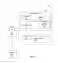Fig. 02 - System and method of sensing and responding to service discoveries