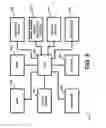 Fig. 07 - APPARATUS AND METHOD FOR PROCESSING AND/OR PROVIDING HEALTHCARE INFORMATION AND/OR HEALTHCARE-RELATED INFORMATION WITH OR USING AN ELECTRONIC HEALTHCARE RECORD AND INFORMATION REGARDING AND/OR OBTAINED WITH OR FROM ELECTRONIC INTERACTIVE ACTIVITY, INFORMATION, CONTENT, OR MEDIA