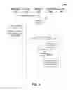 Fig. 06 - Providing secure and seamless authentication and workflow for medical records and affiliated systems