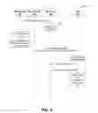 Fig. 07 - Providing secure and seamless authentication and workflow for medical records and affiliated systems