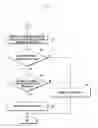 Fig. 08 - Method and apparatus for device unlocking